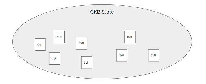 ckb-state